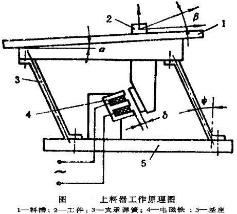 振動盤